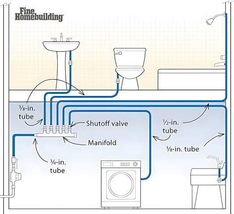 Diagram illustrating canvas bleed for different thicknesses
