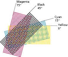 CMYK halftone dots with different angles