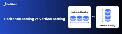 Illustrative comparison of vector shape scaling vs. pixel shape scaling