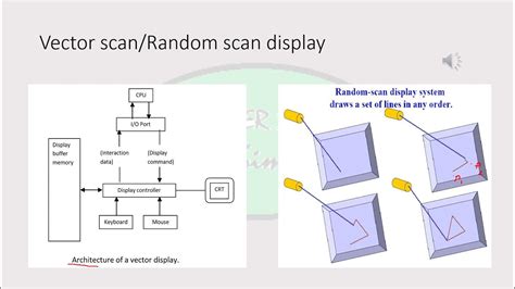 Diagram of CRT raster scan