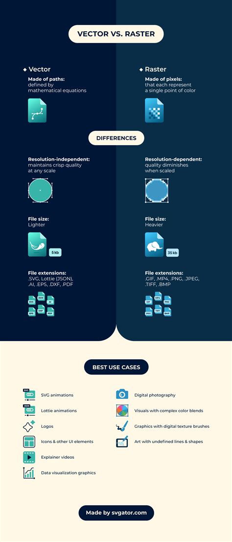 Comparison infographic of raster and vector graphics