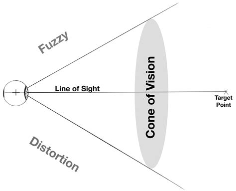 Diagram illustrating the 