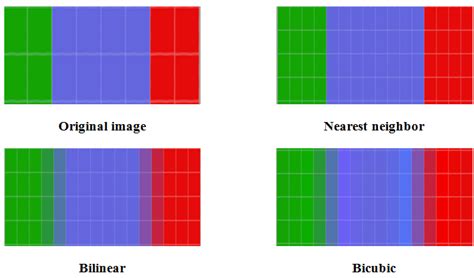 Diagram illustrating the difference between Nearest Neighbor, Bilinear, and Bicubic interpolation