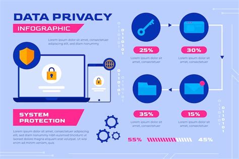 Data privacy infographic