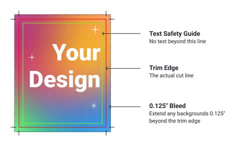 Infographic explaining bleed, trim, and safety margin in print design