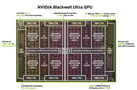 Nvidia GPU Diagram