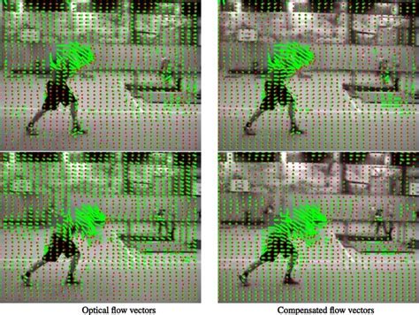 Split screen showing good and bad optical flow results on different types of footage