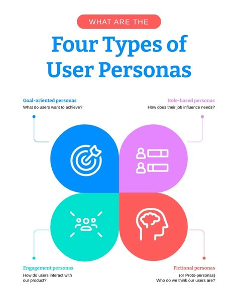 Infographic showing different user types and how Kapwing benefits them