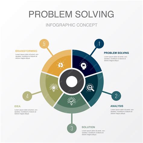 Infographic illustrating common timelapse problems and solutions