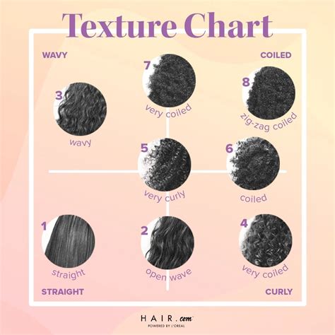 Digital rendering of various hair textures