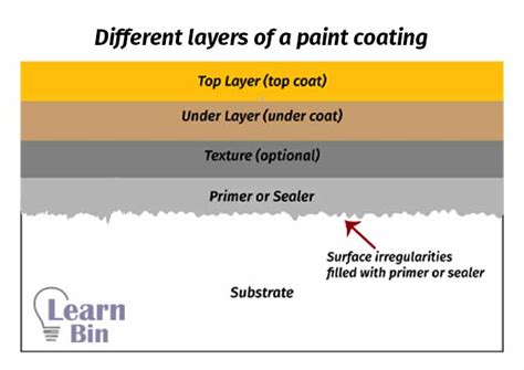 Layer stack in an image editor, showing base color and painting layers