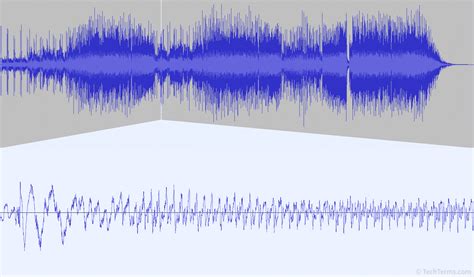 Audio waveform showing ideal -18dBFS peak