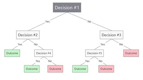 Diagram illustrating decision tree for choosing between GIMP and Photoshop