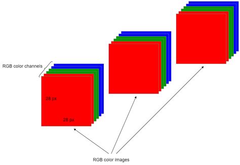 Grayscale representation of the Red channel of an RGB image