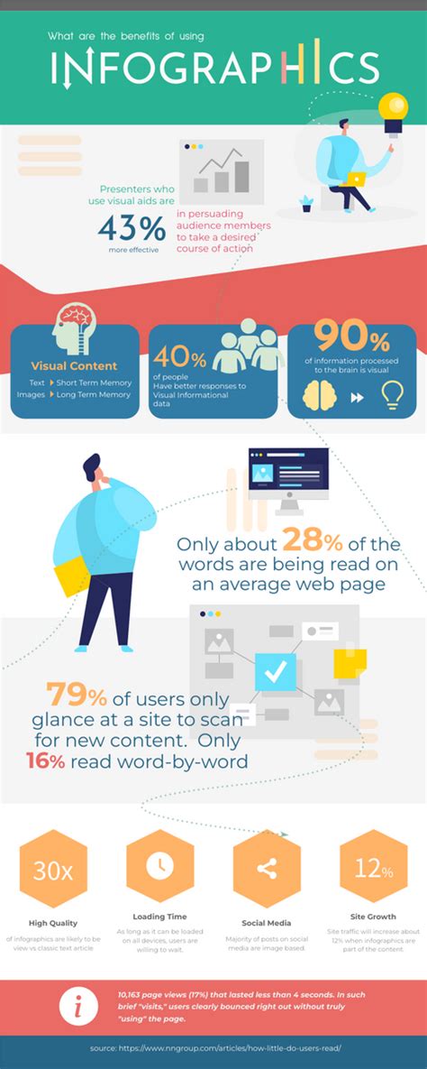 Infographic showing the benefits of using video templates