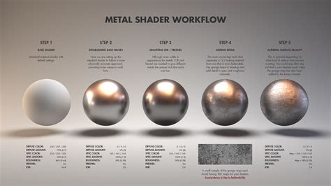 Photoshop 3D Materials panel showing Diffuse, Specular, and Ambient settings