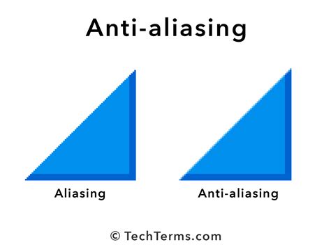 Diagram illustrating anti-aliasing on text edges
