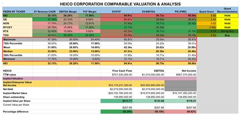 HEICO Corporation segment performance comparison