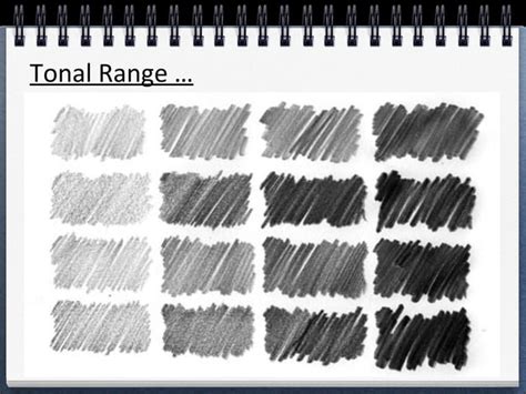Diagram illustrating the tonal range of an image