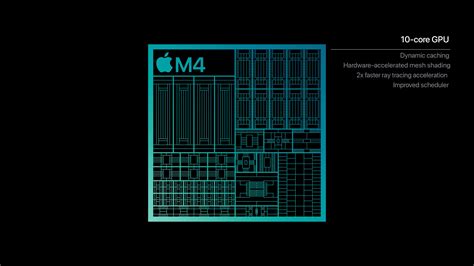 Diagram showing the architecture of the M4 chip