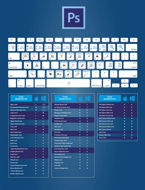Photoshop keyboard shortcuts cheat sheet for layers