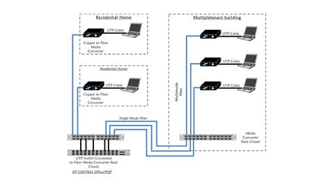 Diagram illustrating how the Patch Tool works by selecting and dragging to a new area