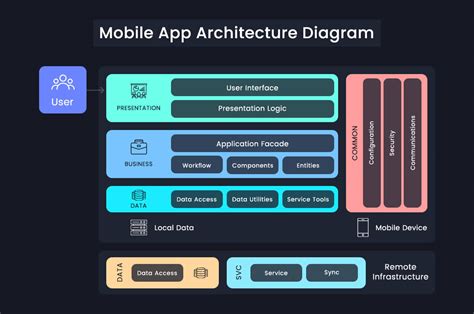 Diagram illustrating the suspended state of apps on iOS