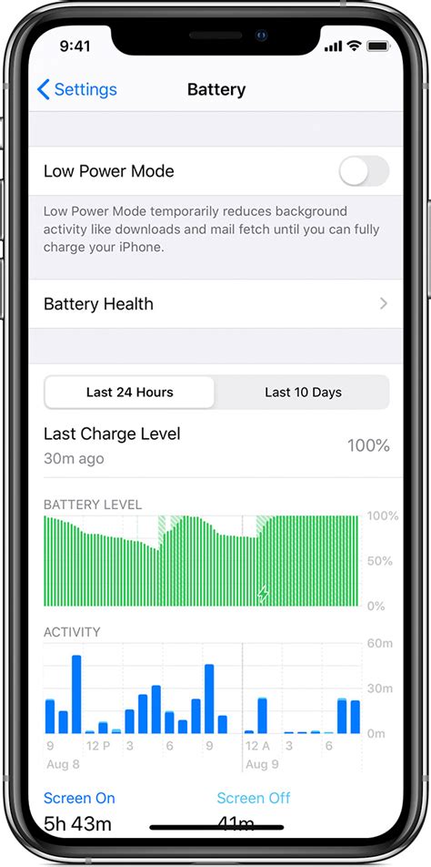 Screenshot of the Battery usage screen on an iPhone
