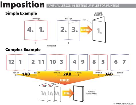 Booklet imposition example