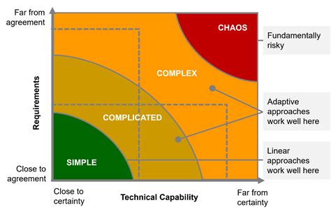 Diagram illustrating the relationship between brush complexity, brush size, and software rendering performance.