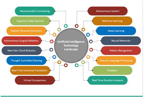 Infographic showing common system components and their potential impact on digital art software performance.