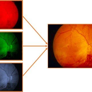 Diagram illustrating Red, Green, and Blue color channels in an image