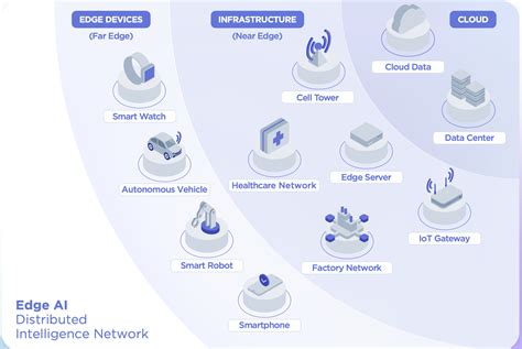 Infographic showing local vs. cloud processing for AI tasks