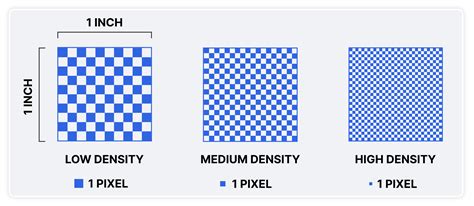 Diagram illustrating pixels per inch (PPI) and its effect on document size