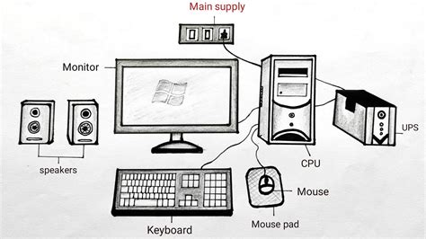 Diagram illustrating a user with a desktop and laptop computer connected to a Corel Painter license.