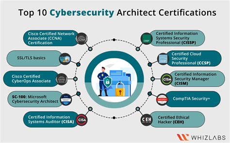 Diagram showing how two certifications combine to earn a specialty credential
