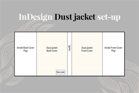 InDesign Dust Jacket layout diagram