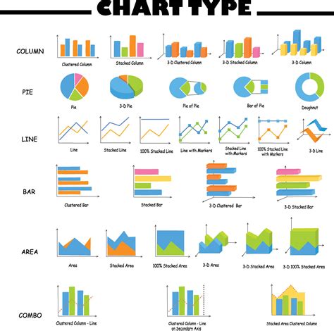 Infographic showing different types of reports and their typical InDesign template features