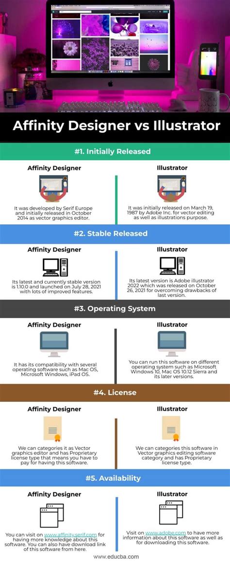 A comparison chart highlighting the features of Affinity Photo, Affinity Designer, and Affinity Publisher before their unification.