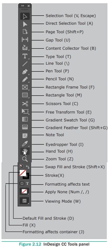 InDesign Tools panel showing the Page Tool icon