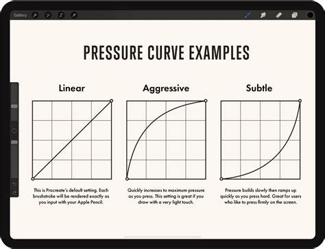 Procreate Pressure Curve adjustment