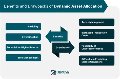Infographic illustrating the benefits of dynamic asset management and collaboration
