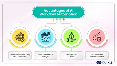 Diagram illustrating Smart Preview workflow