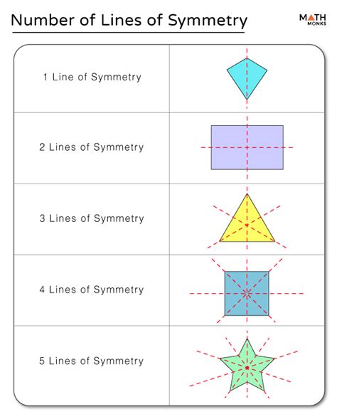 Diagram illustrating the effect of 