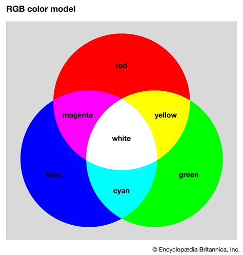 RGB color model diagram