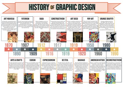 Illustration software timeline