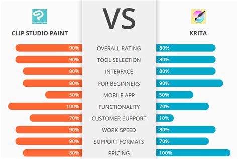 Comparison of User Interfaces: Clip Studio Paint vs. Krita
