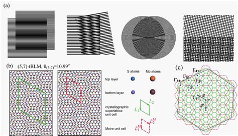 Close-up of an image showing moiré patterns, with a comparison showing their reduction after Raw Details