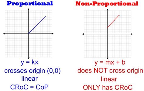 Diagram illustrating proportional and non-proportional resizing in Photoshop