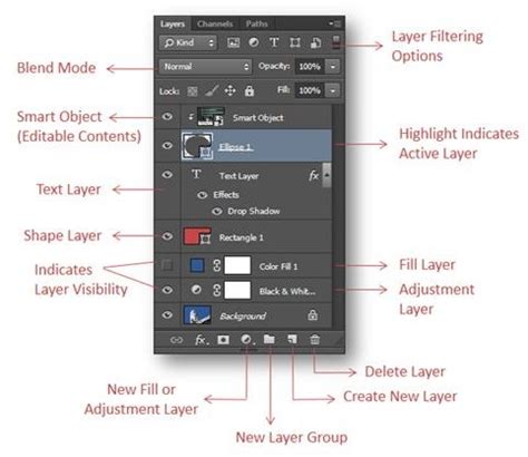 Photoshop Layers panel showing different layer types, highlighting a raster layer